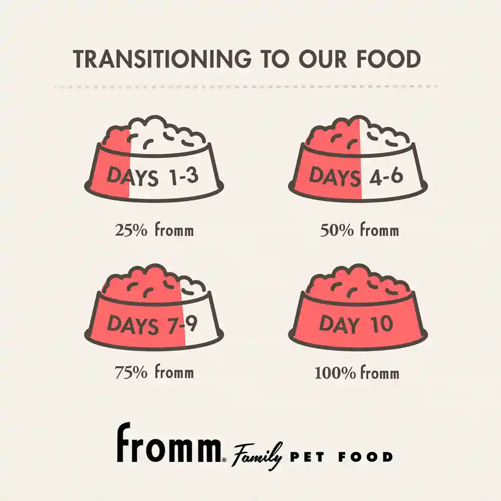 Fromm Gold Coast Weight Management 26#