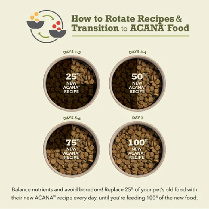 Acana Free-run Poultry Grain-free 13-lb