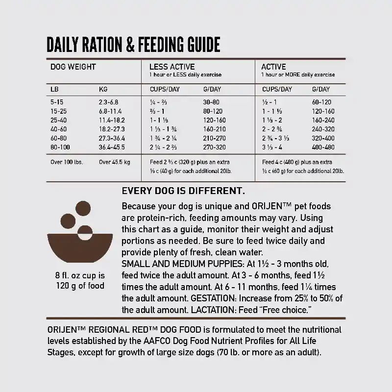 Dry Dog Food, Regional Red, Grain Free 4.5-lb