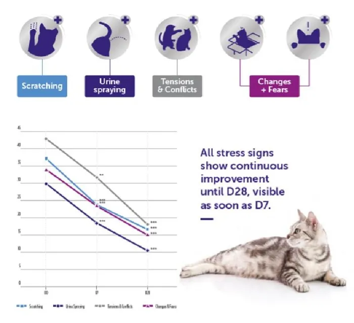 Ceva Optimum Cat Diffuser Rfl