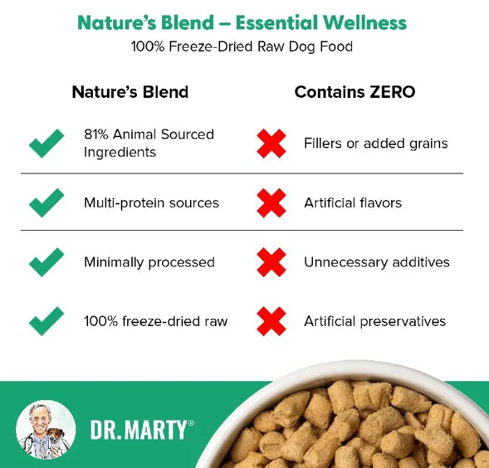 Dr. Marty Nature's Blend Essential Wellness Freeze-dried Dog Food 16-oz