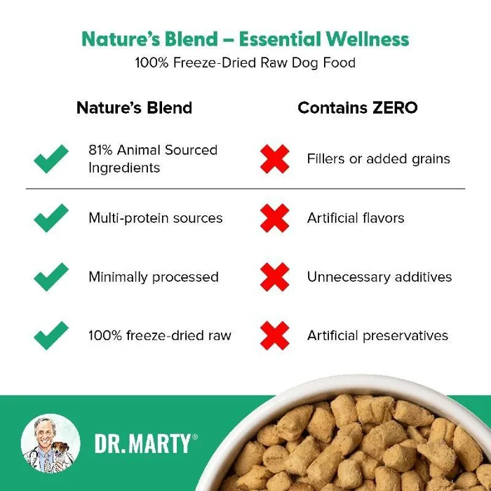 Dr. Marty's Nature's Blend Essential Wellness 48oz