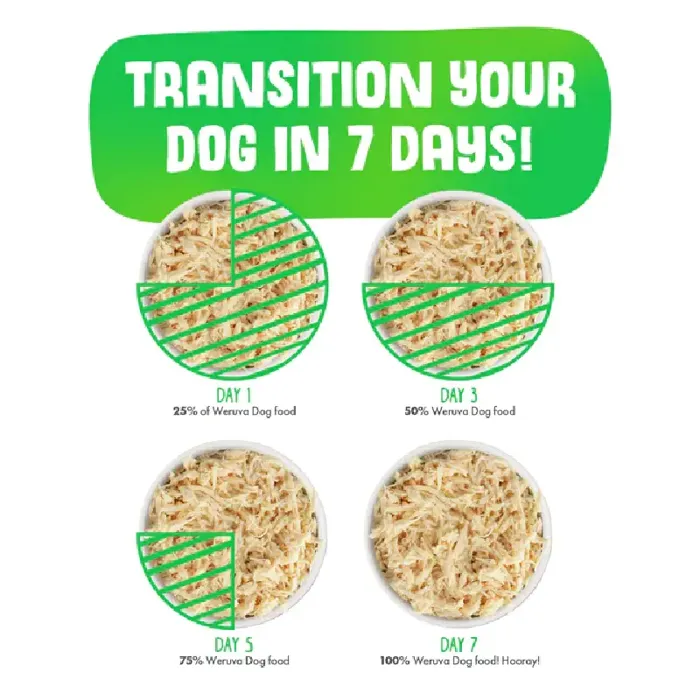 Weruva FD Dog Paw Lickin' Chicken 5.5oz