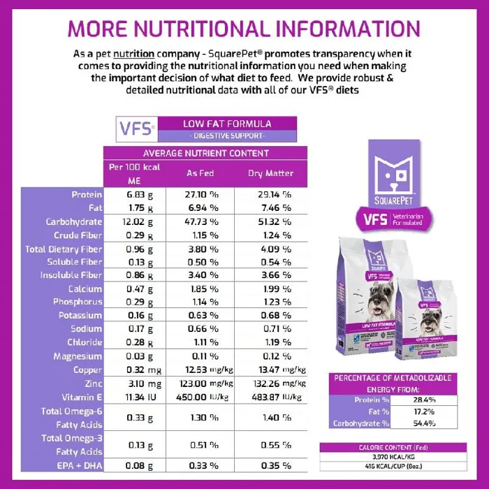 Squarepet Dog VFS Low Fat 22#