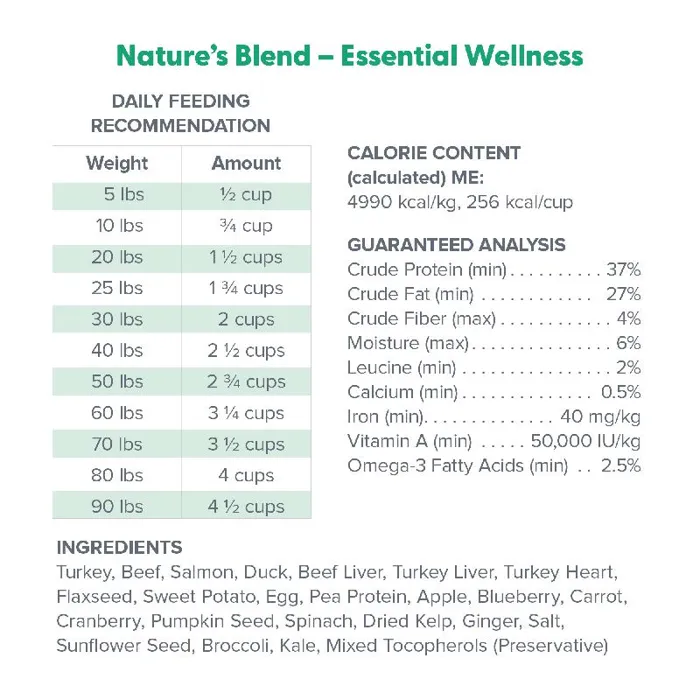 Dr. Marty Nature's Blend Essential Wellness Freeze-dried Dog Food 16-oz