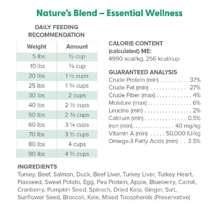 Dr. Marty's Nature's Blend Essential Wellness 48oz